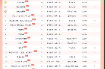 王小亿 amp;amp;鹿单东新剧空降TOP8!
