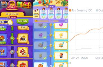 Battle Pass为何能成为营收与留存的利器？