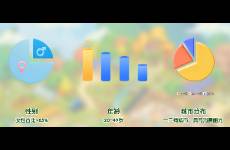 芒果TV做小游戏，15亿IP加持，数据如何？