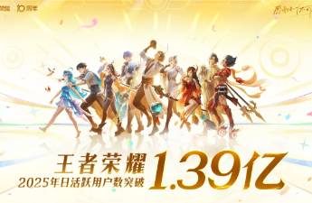 《王者荣耀》十周年 1.39亿DAU、2.6亿MAU