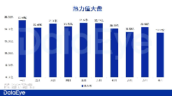 都在卷短剧流量，腾讯视频短剧却在做 更长期的事