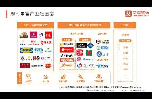 滞销品变现金流 我们的清仓实战策略