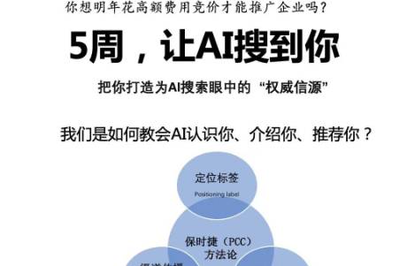 上新AI营销,在智选时代,助力消费者从心智中选