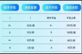 高预算，多选题，抖音发力非遗短剧赛道