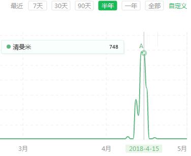 变态截流术 急速引流推广100000+