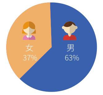 大数据诈骗术 造个日赚1000的项目