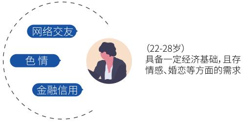 大数据诈骗术 造个日赚1000的项目