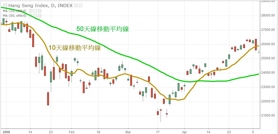 暴利只赚不亏的金融市场，反常识，直接抱走妹纸的泡妞方法